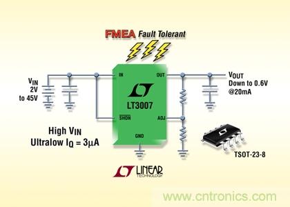 FMEA 容錯(cuò)、45V、3µA IQ、20mA、寬 VIN 和 VOUT 范圍的 LDO