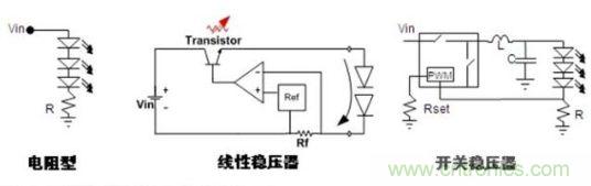 圖2：常見(jiàn)的DC-DC LED驅(qū)動(dòng)方式