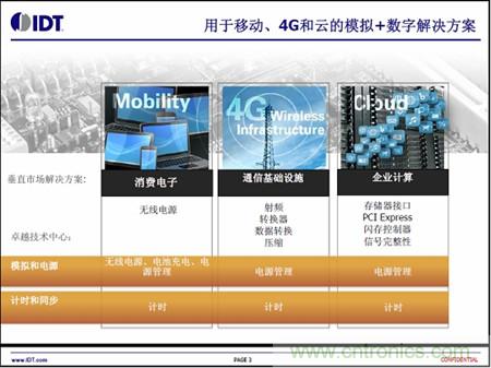 用于移動(dòng)、4G和云的模擬+數(shù)字解決方案