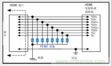 HDMI 接口電路中典型的 ESD 防護(hù)設(shè)計(jì)原理圖