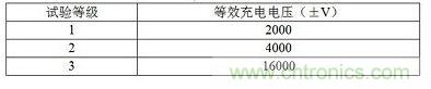 試驗(yàn)等級(jí)與其等效充電電壓