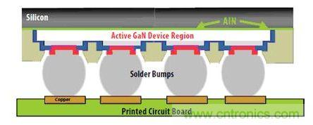 圖9：硅基GaN可以用作“倒裝芯片”。有源器件與硅基板相隔離，因此可以在劃片前實(shí)現(xiàn)完全密封