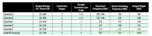 圖7：商用半磚PSE轉(zhuǎn)換器的比較。