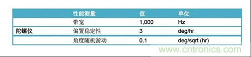 表2：FOG規(guī)格(uFors-6U)。