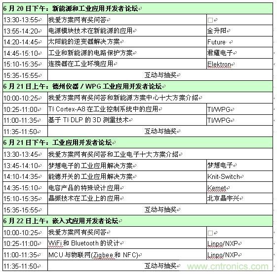 2013新能源、工業(yè)和嵌入式應(yīng)用開發(fā)者論壇