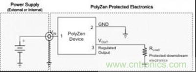 圖 2：PolyZen 產(chǎn)品的典型應用