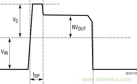 圖 2：典型的開關(guān)節(jié)點波形