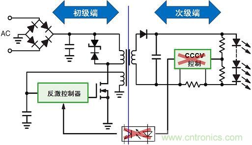 圖3：新穎的初級端穩(wěn)流技術(shù)省去次級端控制，提供多種應(yīng)用優(yōu)勢。