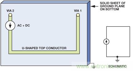 圖9. 電流源的原理圖和布局，PCB上布設(shè)U形走線，通過接地層返回。