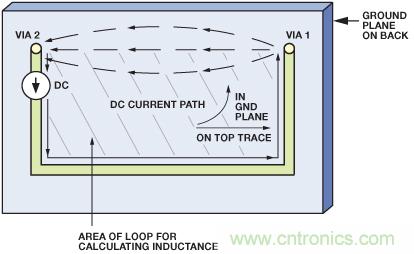 圖10. 圖9所示PCB的直流電流的流動。