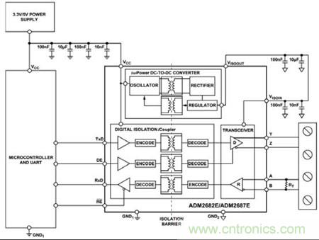圖3：可以用單個ADM2682E實現(xiàn)全雙工、隔離式RS-485接口