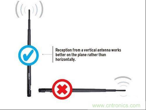圖1：提升WiFi性能小竅門(mén)：調(diào)整天線擺放角度