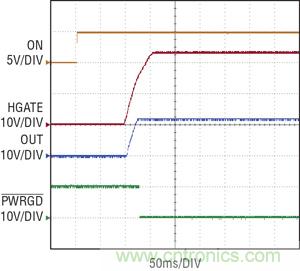 圖 3：當 ON 引腳切換到高電平時，在 100ms 延遲之后，熱插拔控制器 HGATE 啟動，PWRGD 被拉低