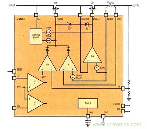 圖1：LTC4364 的簡(jiǎn)化方框圖