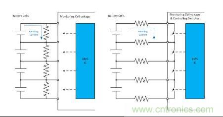 圖4 典型無源電芯平衡電路，固定電阻（左）和電阻開關(guān)方法（右）