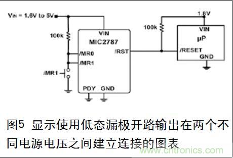 圖5 顯示使用低態(tài)漏極開(kāi)路輸出在兩個(gè)不同電源電壓之間建立連接的圖表