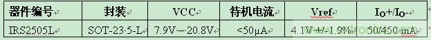 IR推出5引腳SOT-23封裝業(yè)內最小PFC升壓IC ，大減器件數(shù)