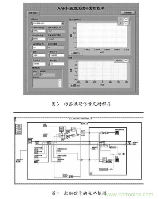 圖3、4：標(biāo)簽激勵信號發(fā)射程序