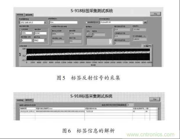 圖5、6：標(biāo)簽反射信號的采集