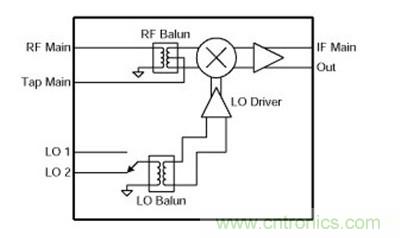 MAX9993高線性度下變頻混頻器等效電路