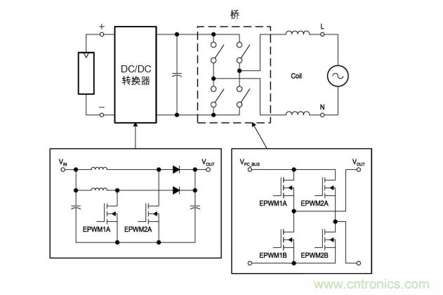  圖4: 無變壓器DC/AC轉(zhuǎn)換電路—逆變器。(TI提供)