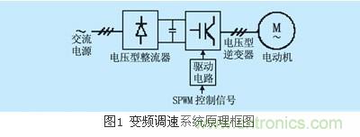 IGBT應(yīng)用常見(jiàn)問(wèn)題及解決方法匯總