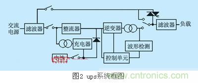 IGBT應(yīng)用常見(jiàn)問(wèn)題及解決方法匯總