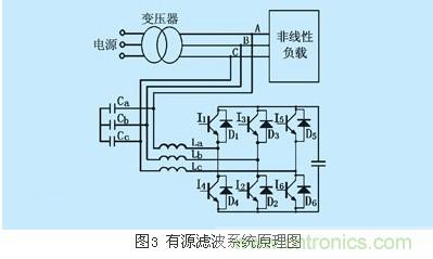 IGBT應(yīng)用常見(jiàn)問(wèn)題及解決方法匯總