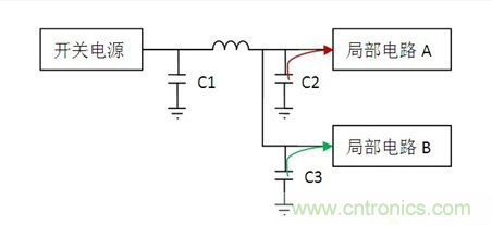 常用到的三種電容：鋁電解電容，瓷片電容和鉭電容