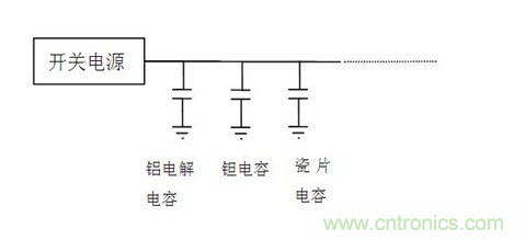 常用到的三種電容：鋁電解電容，瓷片電容和鉭電容