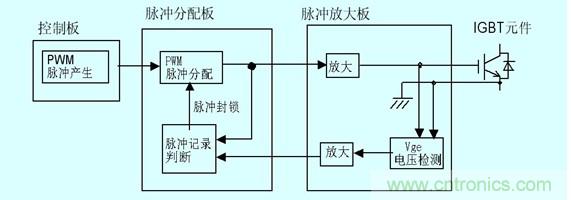 圖2：門(mén)極電壓檢測(cè)以及保護(hù)原理圖