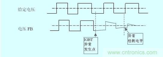 圖3：IGBT損壞時(shí)門(mén)極電壓變化及檢出