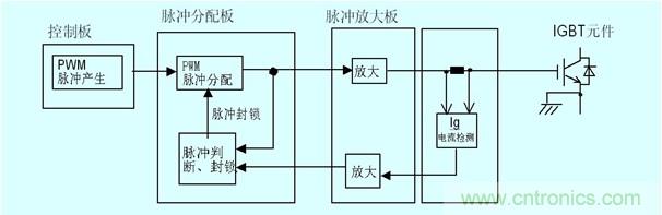 圖4　門(mén)極電流檢測(cè)以及保護(hù)原理圖