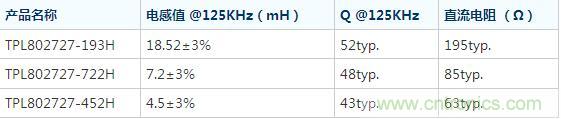 TDK新型應答器線圈主要參數(shù)