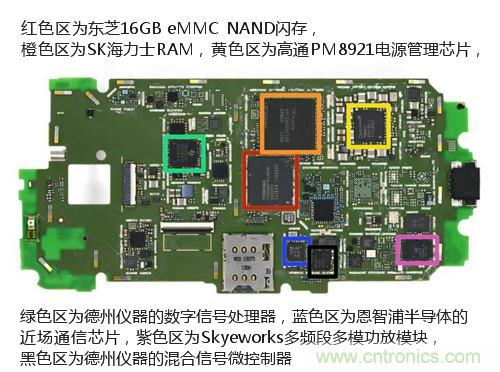 揭秘八核X8 SoC真面目，智能手機Moto X詳細拆解！