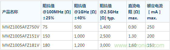 TDK新型片式磁珠