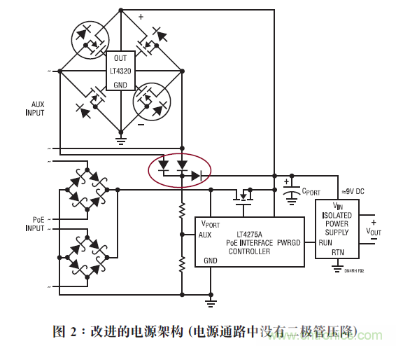 改進(jìn)的電源架構(gòu)（電源通路中沒(méi)有二極管壓降）