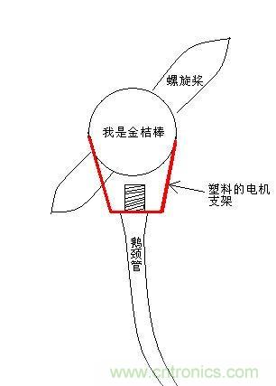 便攜搖頭風扇DIY