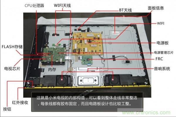 “價格戰(zhàn)”失?。?999小米電視拆解看做工