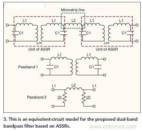 基于ASSR的雙頻帶帶通濾波器的等效電路模型。
