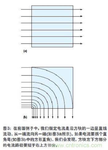 電流是沿方塊的一邊呈直線流動(dòng)，從一端流向另一端