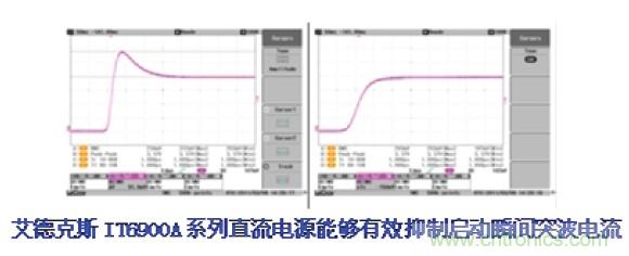 工程師的好幫手！一臺電源完成多種測試的解決方案