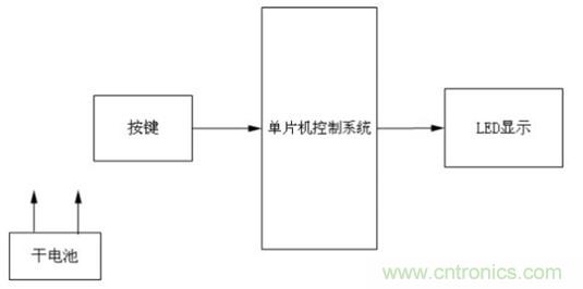 【圖文】利用單片機(jī)設(shè)計(jì)制作LED搖搖棒方案