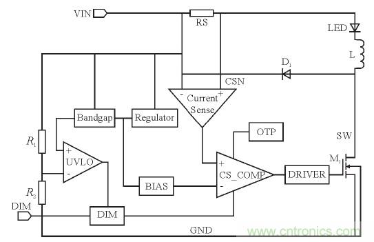 可實(shí)現(xiàn)高效率、高調(diào)光比的LED恒流驅(qū)動電路設(shè)計(jì)