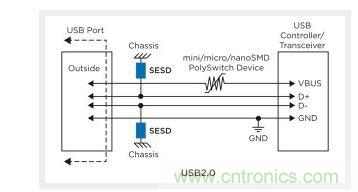 USB2.0 典型保護方案