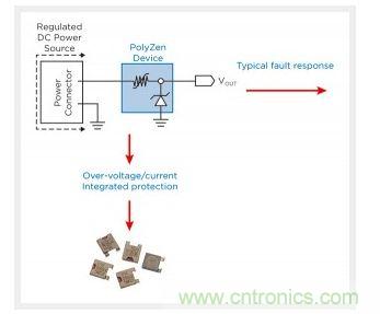 PolyZen 保護直流輸入端口典型應(yīng)用