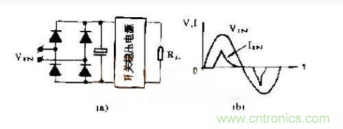 工程師推薦：低諧波、高功率因數(shù)AC/DC開關(guān)電源變換器設(shè)計(jì)