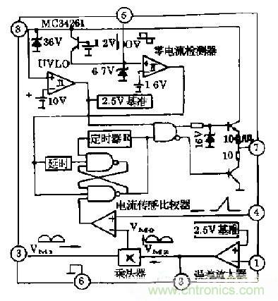 工程師推薦：低諧波、高功率因數(shù)AC/DC開關(guān)電源變換器設(shè)計(jì)