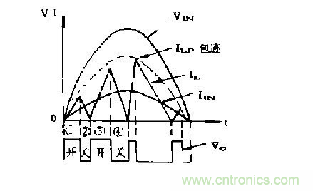 工程師推薦：低諧波、高功率因數(shù)AC/DC開關(guān)電源變換器設(shè)計(jì)