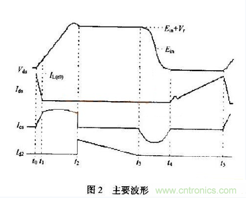 低EMI、高效的零電壓開(kāi)關(guān)反激式開(kāi)關(guān)電源設(shè)計(jì)